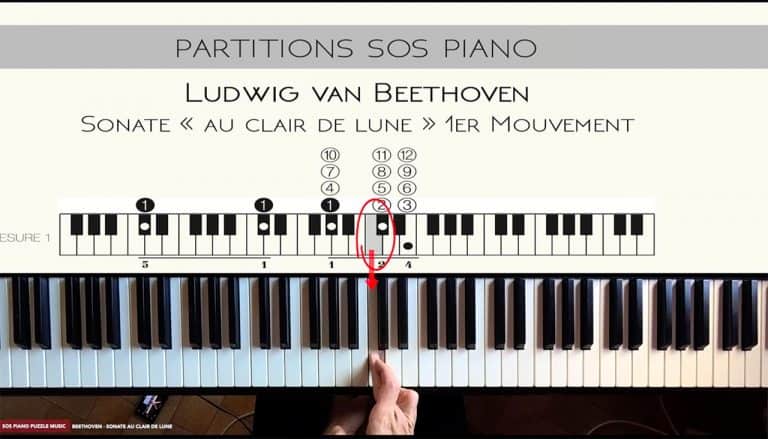 Alignement Diagramme Puzzle Music© avec le piano