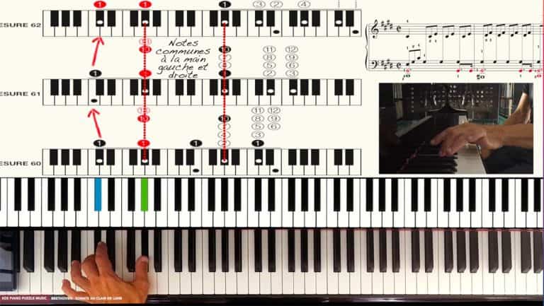 Montrer une vision plus globale de certaines mesures