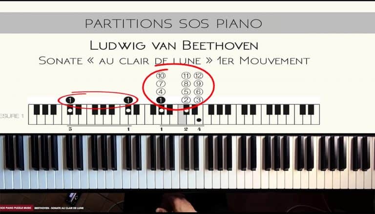 Numérotation de l'ordre de frappe sur le diagramme Puzzle Music