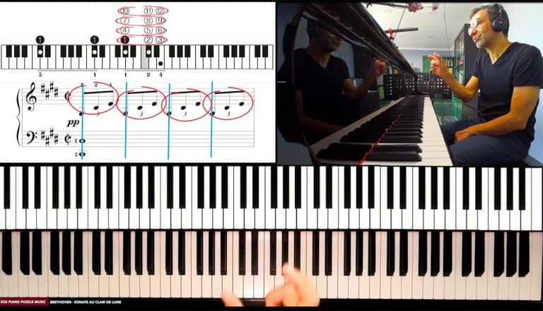 Explication de l'énergie rythmique