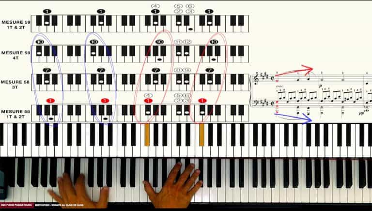 Architecture de certaines mesures