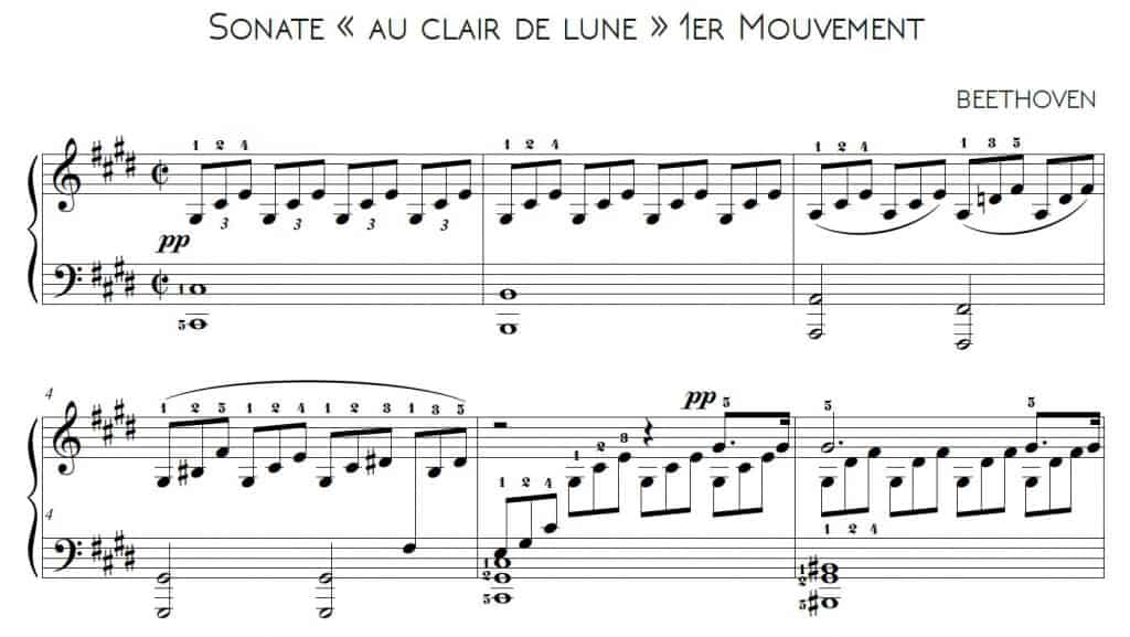 Partition musicale incluse dans le fichier PDF