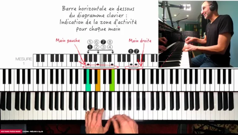 Indication main gauche & droite sur le diagramme Puzzle Music™
