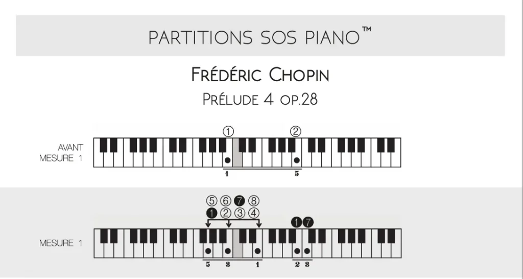 Diagramme clavier Puzzle Music© présent dans le PDF à Imprimer