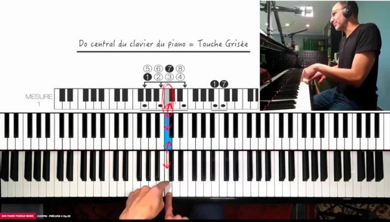 Alignement Diagramme Puzzle Music™ avec le piano