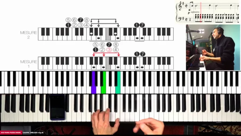 Barre verticale de déroulement du temps sur la partition