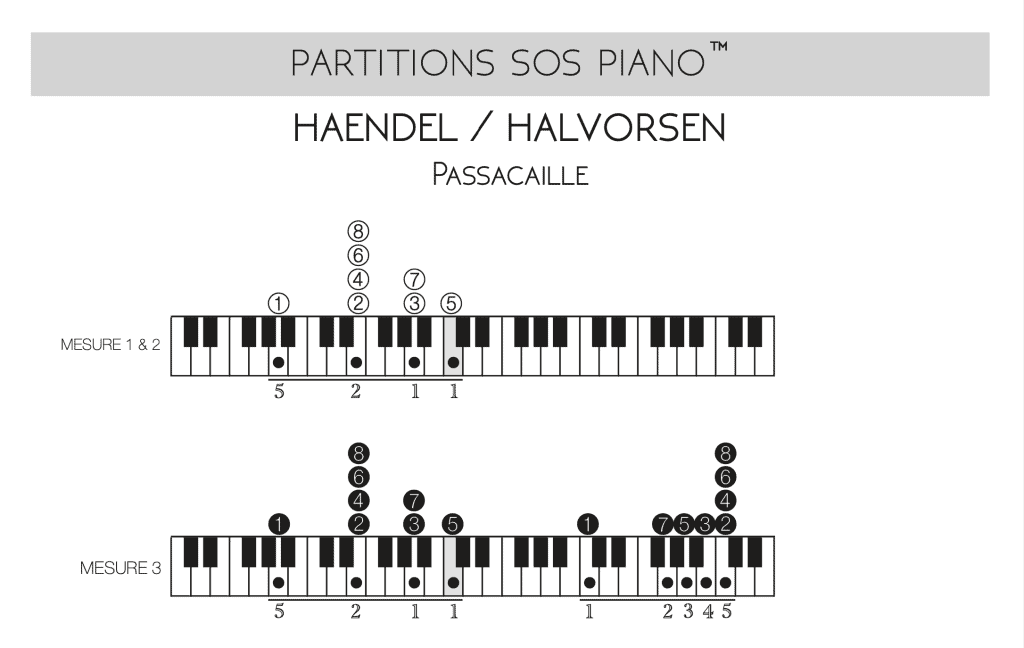 Diagramme clavier Puzzle Music© présent dans le PDF à Imprimer