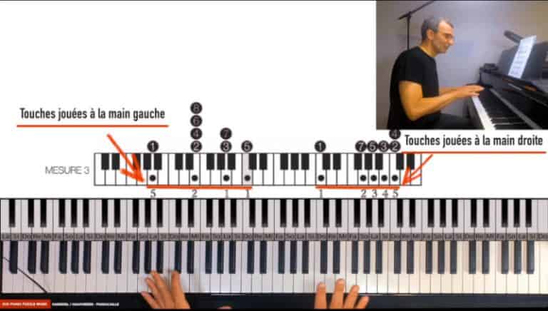 Indication main gauche & droite sur le diagramme Puzzle Music™