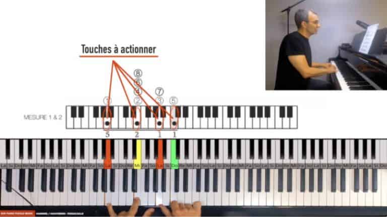 Indication des touches à actionner