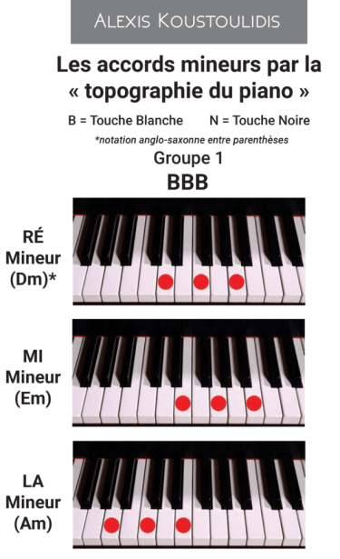Miniature PDF_L'astuce pour trouver tous les accords mineurs